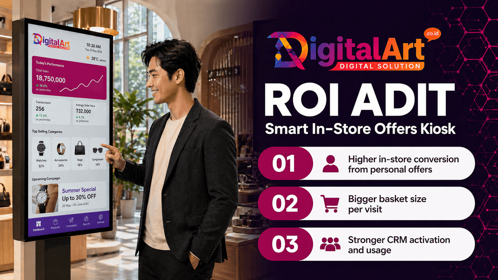 In-Store Smart Promotions Kiosk
